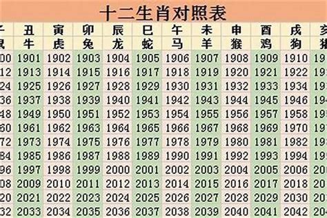 1998年什么命